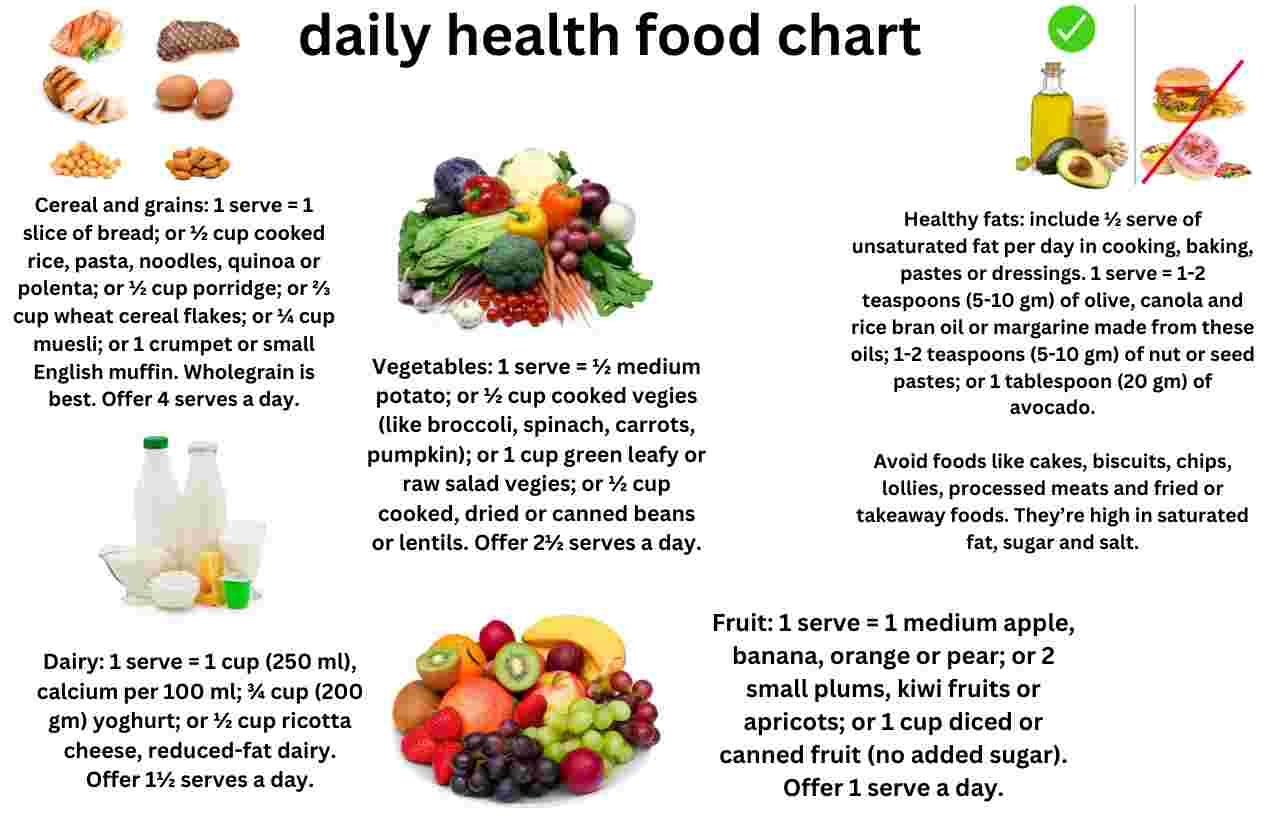 Daily health food chart